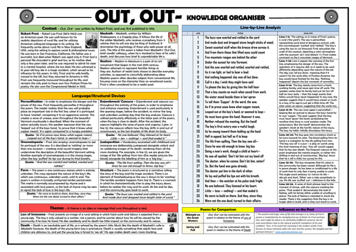 Out, Out - Robert Frost - Knowledge Organiser!