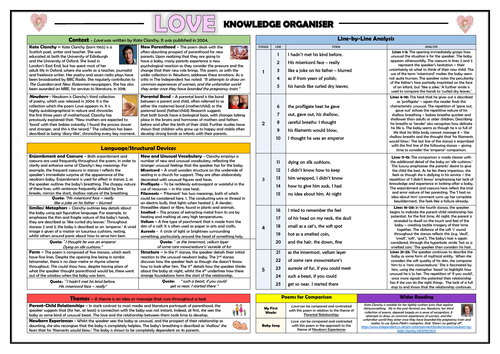 Love - Kate Clanchy - Knowledge Organiser!