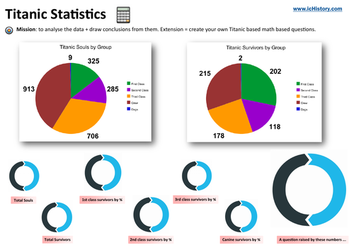 Titanic - Using Statistics