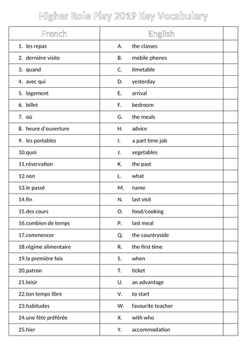 AQA GCSE 2019 Higher Role Play Prompt Key Vocabulary