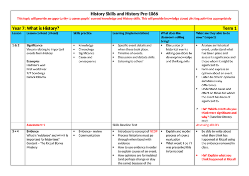 Year 7 History  Scheme of Work