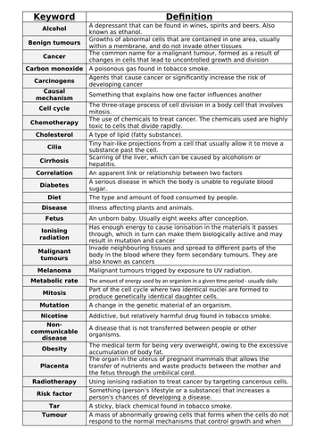 B7 Non communicable Diseases Keywords
