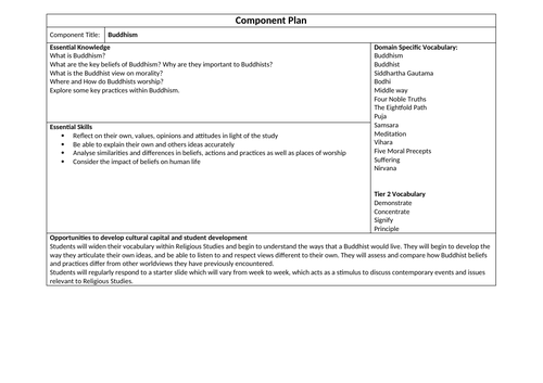 Buddhism KS3 component plan