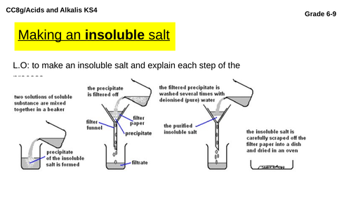 Salt insoluble Preparation of