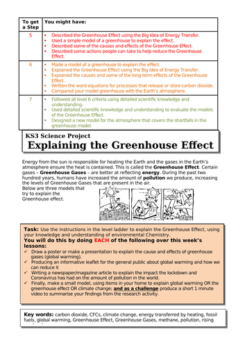 Science Project On Climate Change Teaching Resources