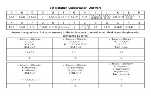 Set Notation Codebreaker