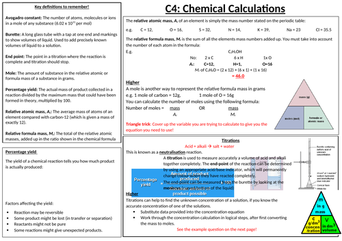 AQA C4 Chemical Calculations Knowledge Organiser