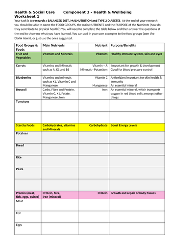 BTEC Health & Social Care Level 1/2 Component 3 Balanced Diet Worksheet