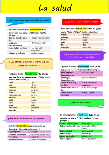 KS3 La Salud knowledge organiser