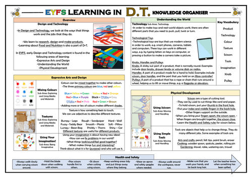 EYFS Learning in Design and Technology - Knowledge Organiser!
