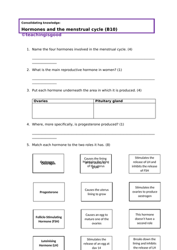 GCSE AQA Biology Hormones & Menstrual Cycle consolidation