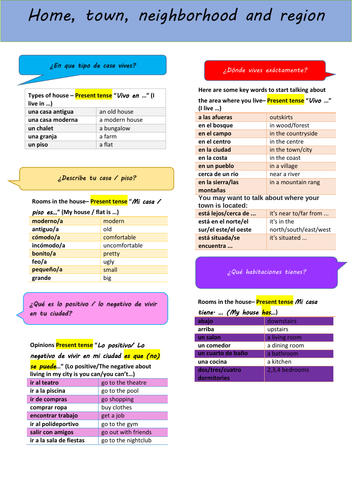 Spanish Knowledge Organiser: Home and Where I live