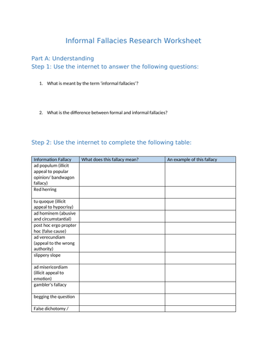 Informal Fallacies Research Worksheet