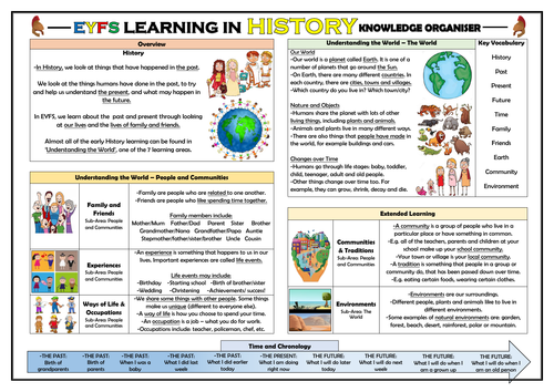 EYFS Learning in History - Knowledge Organiser!