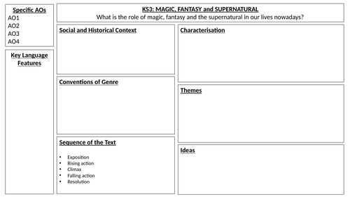 Blank Knowledge Organisers