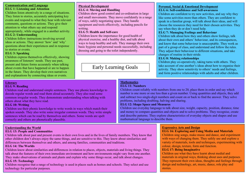 Early Learning Goals Summary