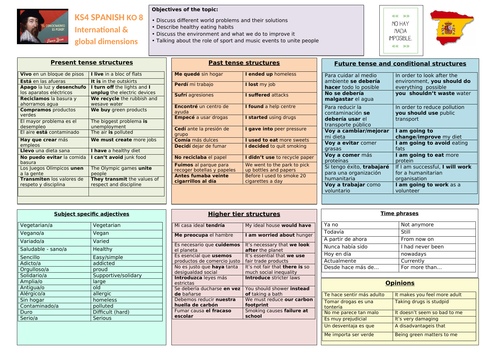 knowledge organiser - Viva (GCSE) Module 8