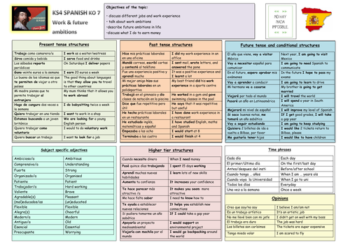 Knowledge organiser - Viva (GCSE)  - Module 7