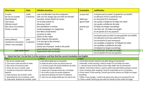 Que sueles Hacer Spanish GCSE AQA Module 4