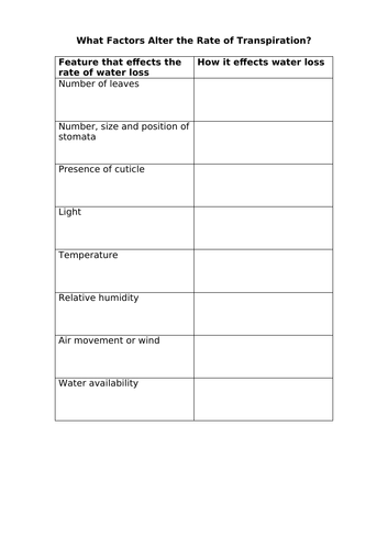 Transport in Plants (Edexcel B but can be used for other boards)