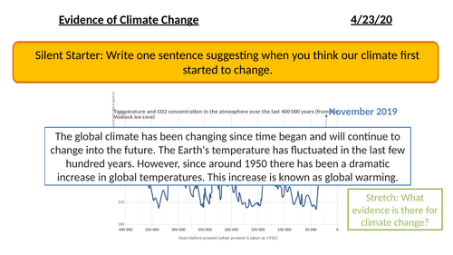 Evidence of climate change