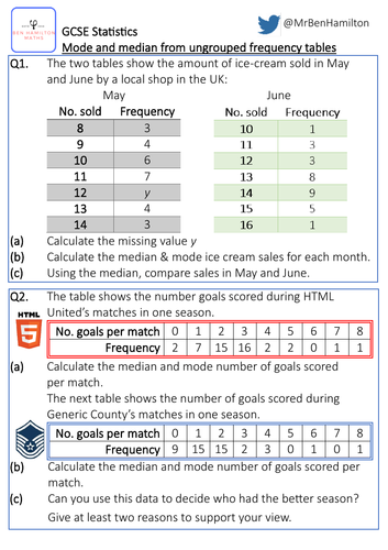 Mode and Median from Un-grouped Frequency Tables Reasoning Resource