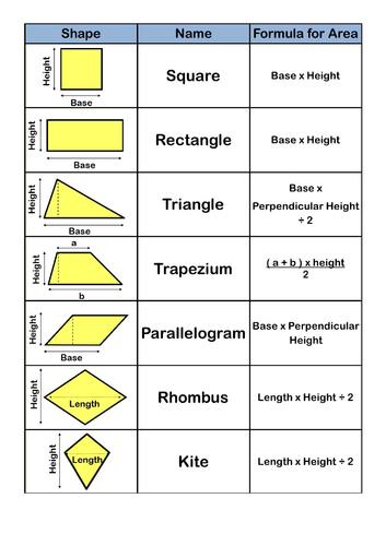 KS3/GCSE - Maths - 2D Shapes Area Factsheet