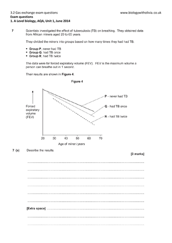 3.2 Gas exchange (fish, insects, plants, lungs, disease) exam questions | A Level Biology AQA