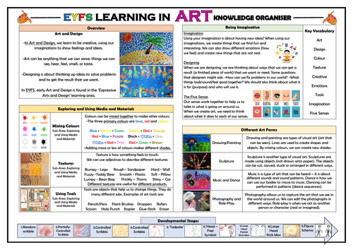 EYFS Learning in Art - Knowledge Organiser!