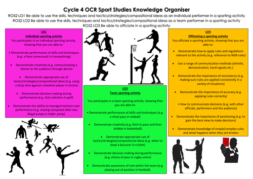 Knowledge Organiser for OCR Sports Studies R052 unit | Teaching Resources