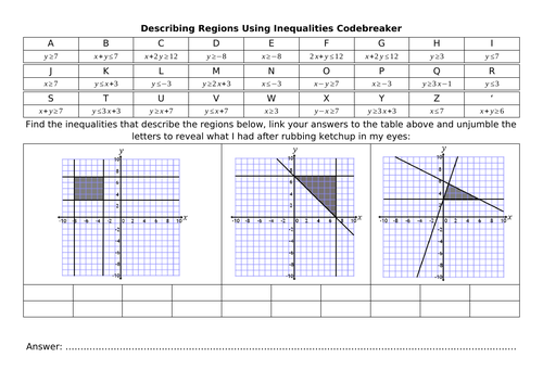 Describing Regions Using Inequalities Codebreaker
