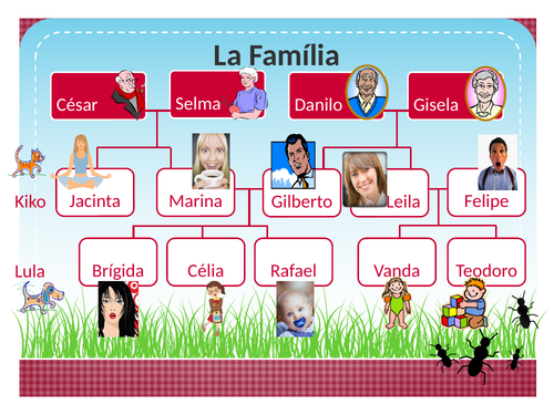Família (Family in Portuguese) Listening Activity
