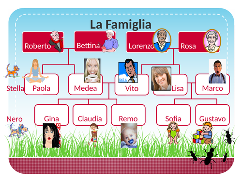 Famiglia (Family in Italian) Listening Activity
