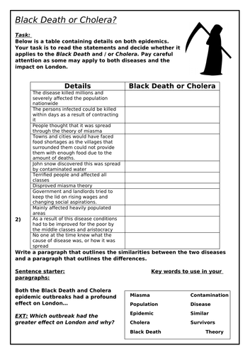 Black Death and Cholera comparison table