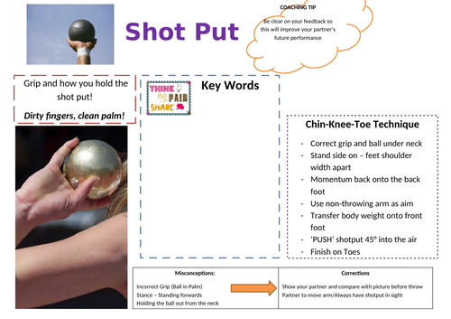 Shot Put Resource Card | Teaching Resources