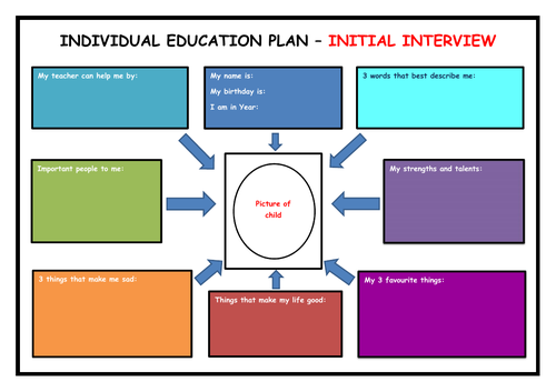 Individual Education Plan Iep Blank Template Teaching Resources 5796