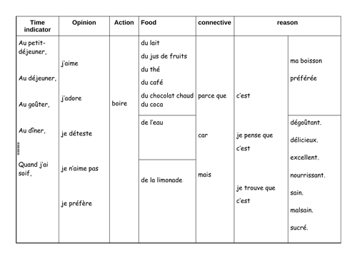 Food and drinks in French