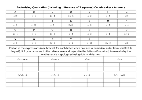 Factorising Quadratics (including Difference of Two Squares) Codebreakers
