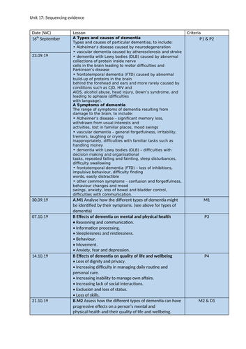 BTEC Level 3 HSC unit 17 (Dementia) sequencing document