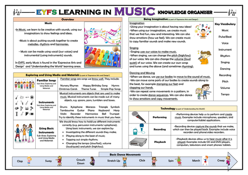 EYFS Learning in Music - Knowledge Organiser!