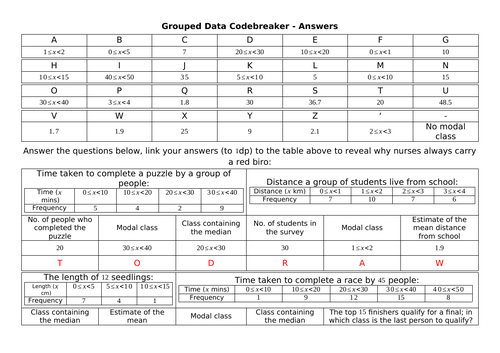 Averages from Tables Codebreakers
