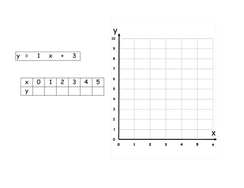 Plotting Graphs y=mx+c