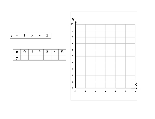 Plotting Graphs y=mx+c | Teaching Resources