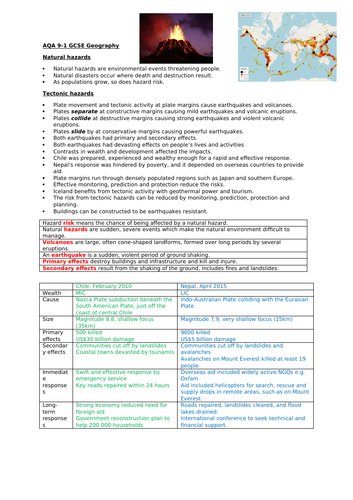 AQA full set of knowledge organisers