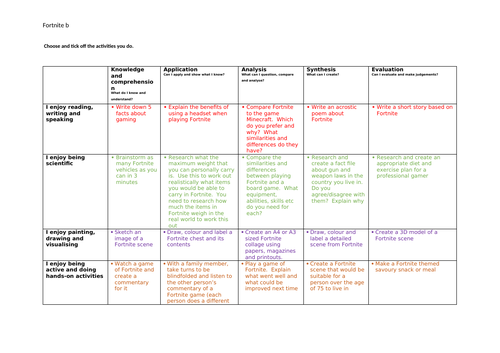 Home learning Fornite Activities (b)