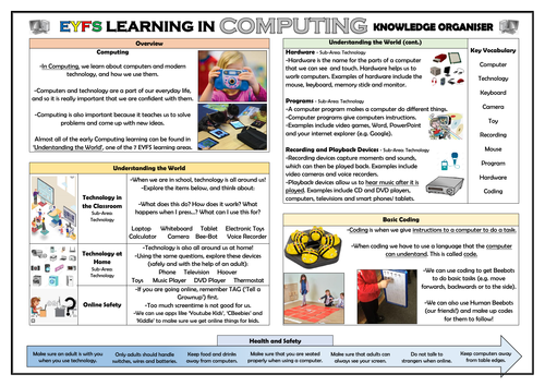 EYFS Learning in Computing  - Knowledge Organiser!