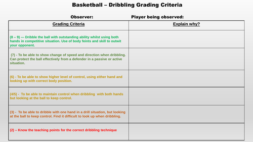 Basketball Observation Sheet