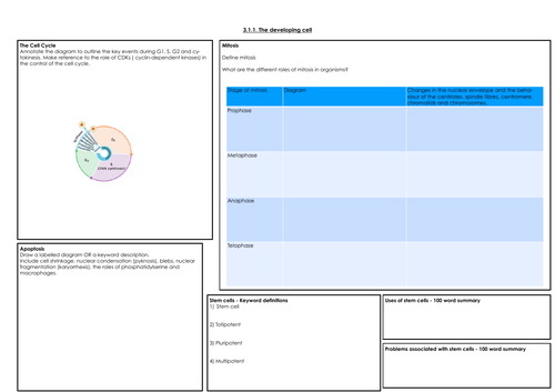 OCR A Level Biology B. Revision Mats for Module 3 Cell division, development and disease control