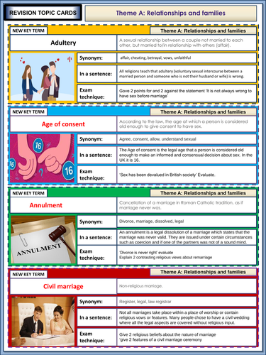 AQA GCSE Religious Studies Theme A  - Relationships Revision Flashcards