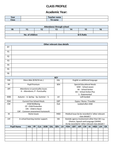 class profile template and example